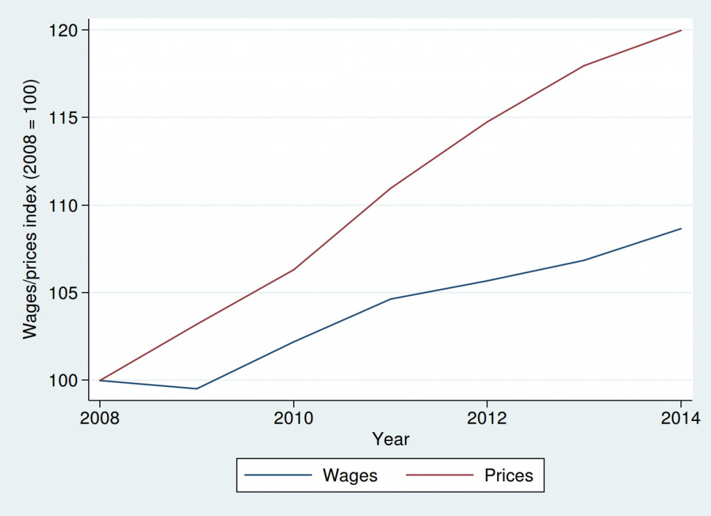 Wages and prices